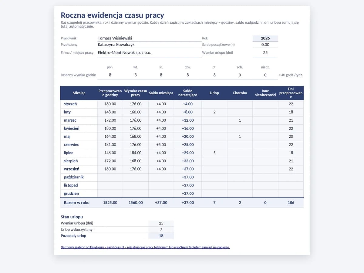 Podsumowanie rocznej ewidencji czasu pracy z godzinami, wymiarem, saldem narastająco i urlopem w każdym miesiącu