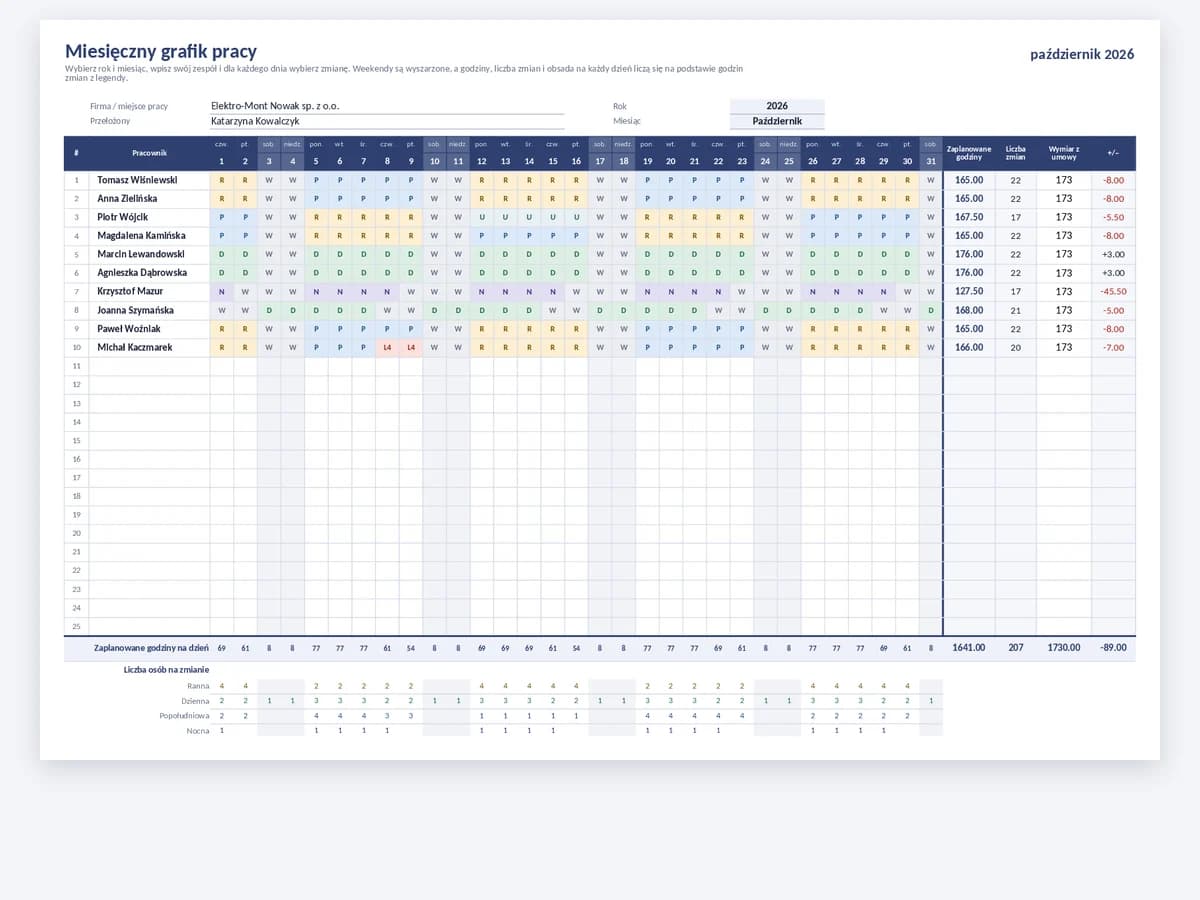 Miesięczny grafik zmianowy z pracownikami w wierszach, dniami w kolumnach i kodami zmian