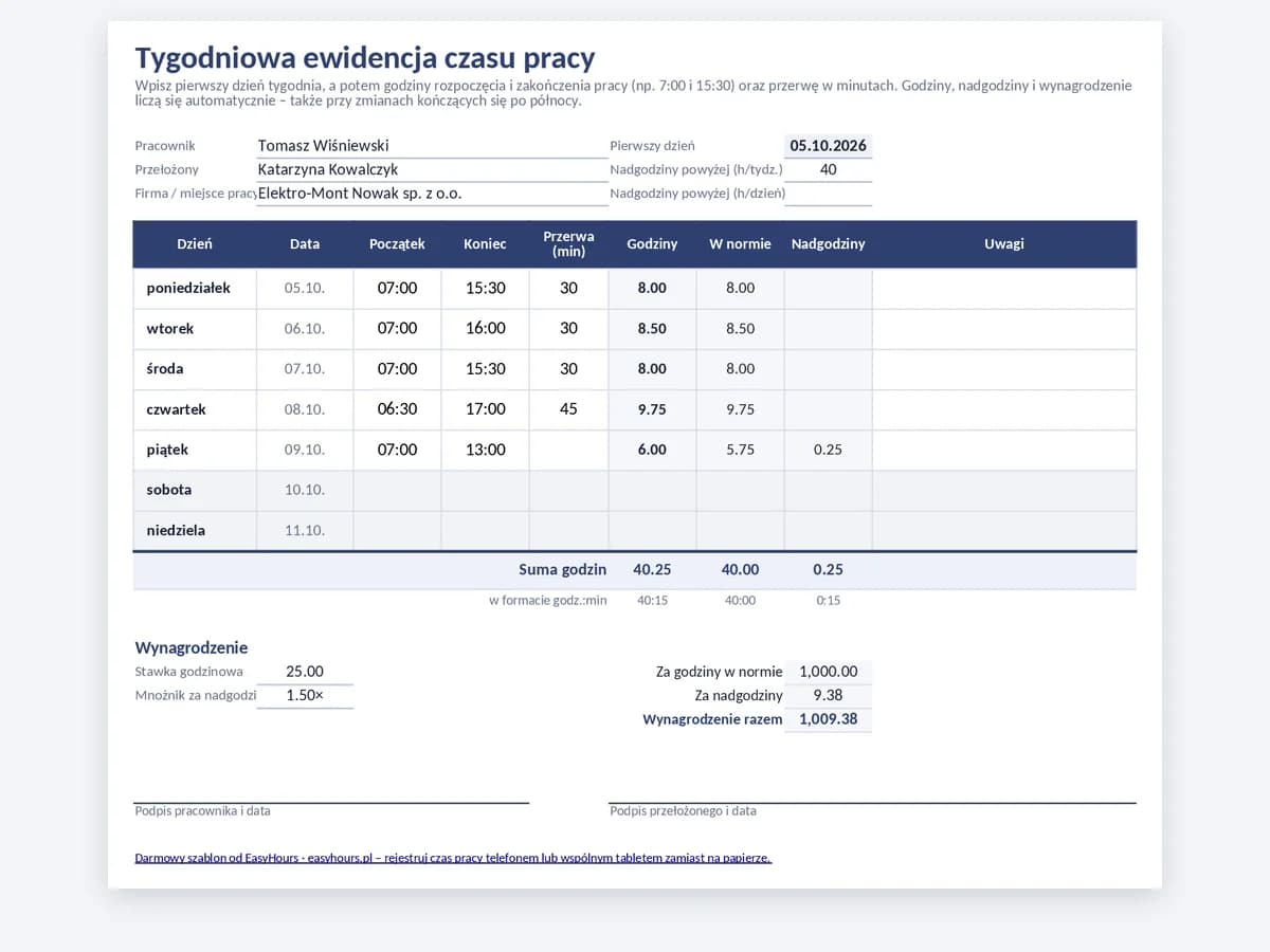 Szablon tygodniowej ewidencji czasu pracy w Excelu z kolumnami początek, koniec, przerwa, nadgodziny i wynagrodzenie